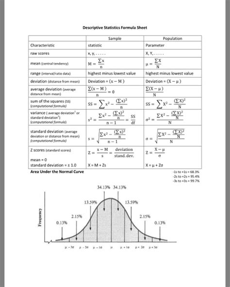 Solved Descriptive Statistics Formula Sheet Sample | Chegg.com