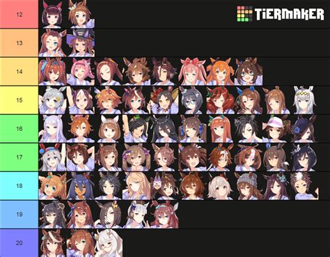 The Age of Uma Musume Characters - What do you think? : r/UmaMusume