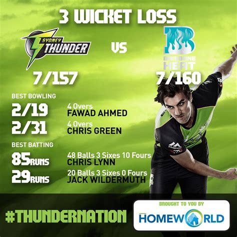 Sydney Thunder on Twitter: "Here is the match summary brought to you by ...