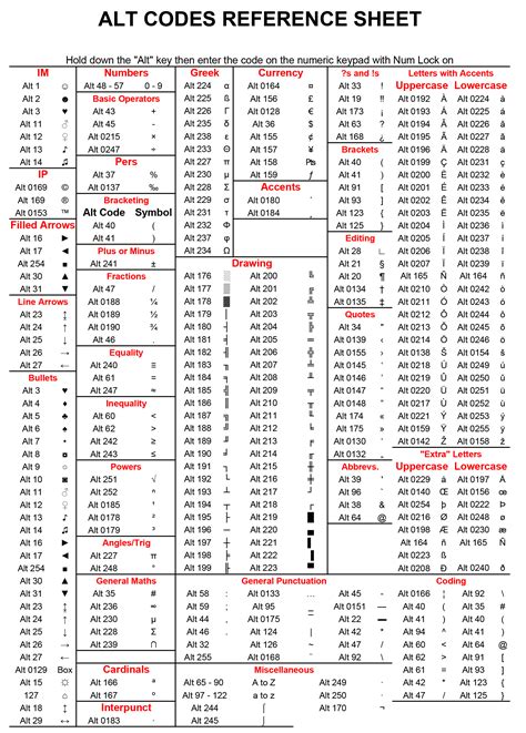 Printable Alt Codes For Symbols