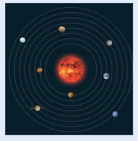 Solar System Paper Model