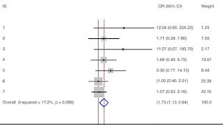 Denosumab - Denosumab Side Effects - Effect Choices