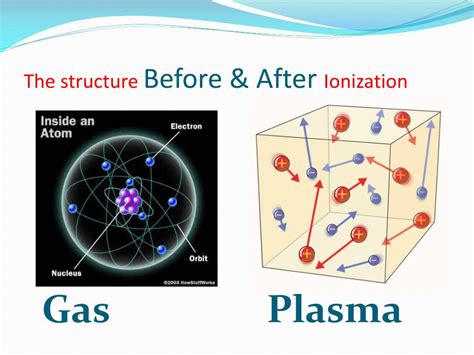 PPT - Plasma PowerPoint Presentation, free download - ID:1091357