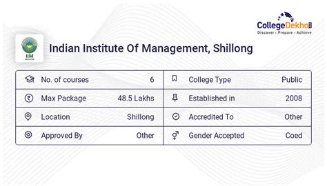 IIM Shillong - Cut Off, Courses, Admission 2024, Fees, Placements ...