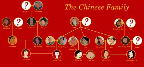 China's Family tree by taytay20903040 on DeviantArt