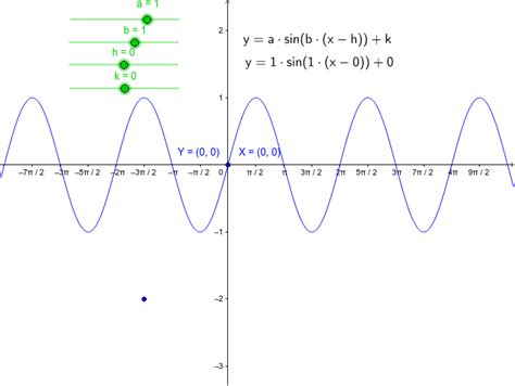 Standard Equation Of A Sine Function - Diy Projects