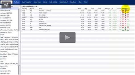 The Top Stocks In Each Market Sector - INO.com Trader's Blog