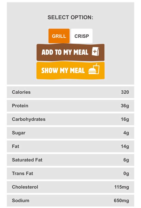 Burger King Nutrition Facts – My Path Wellness