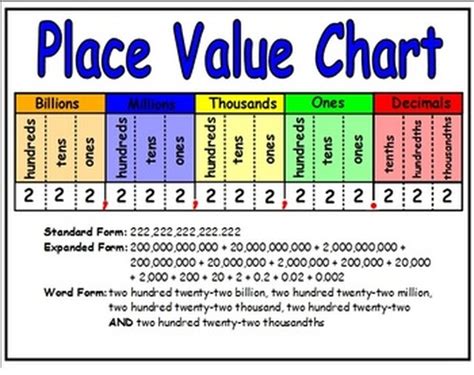 Place Value & Rounding