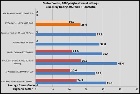 Nvidia GeForce RTX 3050 review: A truly modern GPU for the masses ...