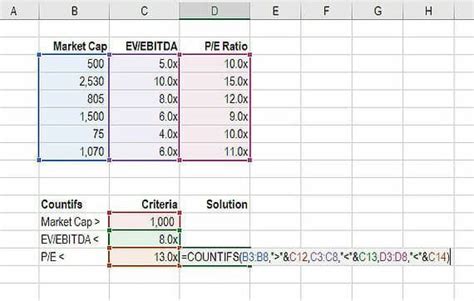 Countif Multiple Criteria - Guide How to Use Countifs in Excel