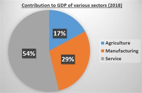 Industrial Policies of India - civilspedia.com