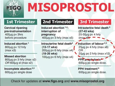 Misoprostol vs oxytocin