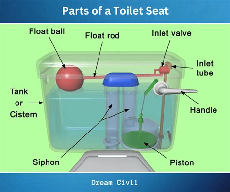 Parts of a Toilet: With Parts of Toilet Seat and Tank - Dream Civil