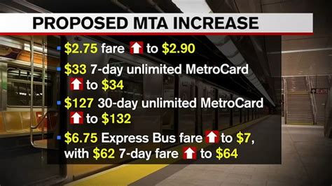 MTA proposes increasing subway, bus fares by Labor Day in New York City ...