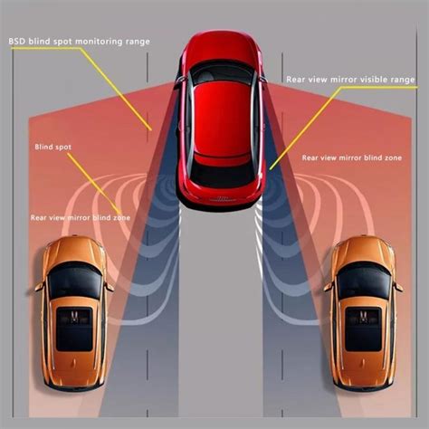 Blind Spot Detection – Elegant Auto Solutions Pte Ltd