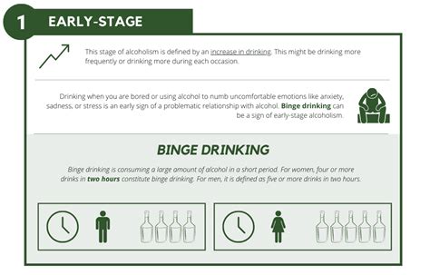 The Four Stages of Alcoholism - Woburn Wellness