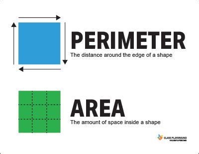 Printable Perimeter Area Definition Poster | Homeschool math, Studying ...