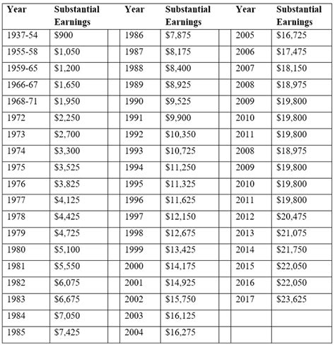 Windfall Elimination Program (WEP) – 2018 Social Security Retirement Guide