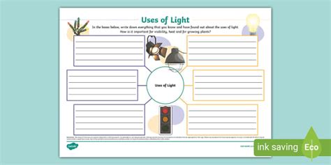 Uses of Light Mind Map (teacher made) - Twinkl