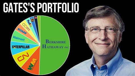 Bill Gates Portfolio List | All 18 Stock Investments Now - Kenyan Wall Street - Business ...