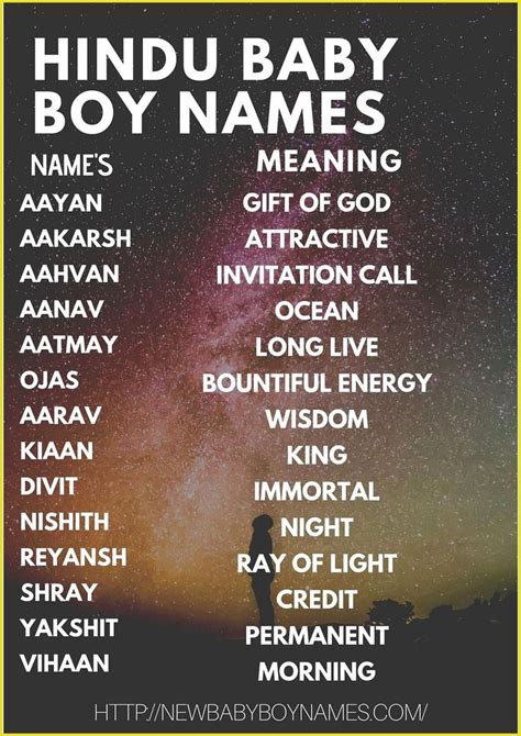 #Baby #Boy #Hindu #names #unisex baby names #Baby #Boy #Hindu #names ...