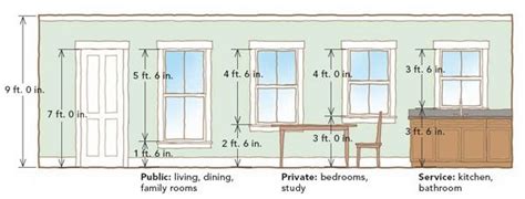 the measurements of windows and doors are shown