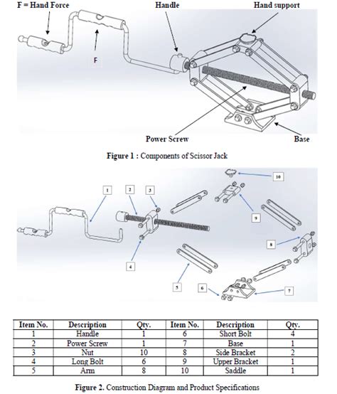 F=Hand Force Handle Hand support F OND Base Power | Chegg.com