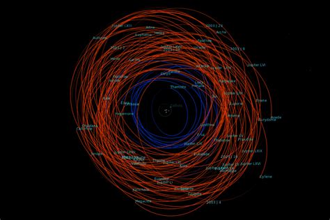 Lunes irrégulières de Jupiter - Astronomie générale - Astrosurf