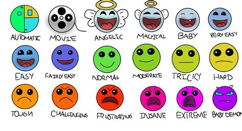 Geometry Dash Faces (Part 1) Inspired by Kirby Gamer on YT : r/geometrydash