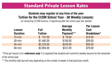 Claremont Community School of Music - Tuition Rates