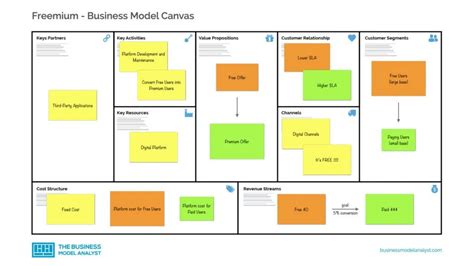 17 Business Model Examples