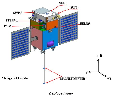 All about the Aditya-L1: ISRO's upcoming satellite to unveil secrets of the Sun – Firstpost