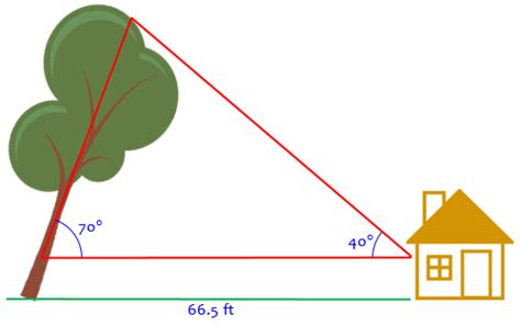 Oblique Triangles in Applications – The Math Doctors