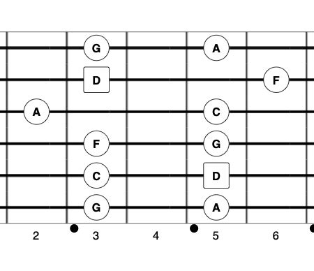 D Minor Pentatonic