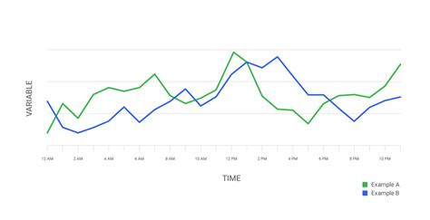 What is Time Series Data? Definition & FAQs | ScyllaDB