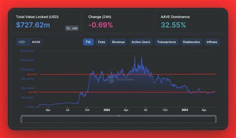 Avalanche (AVAX) Ecosystem Poised For An Explosion, Here’s Why ...