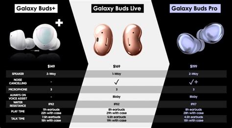 Samsung announces Galaxy Buds Pro truly wireless earbuds with active ...