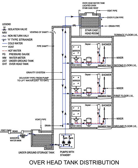 Water Distribution System Ppt