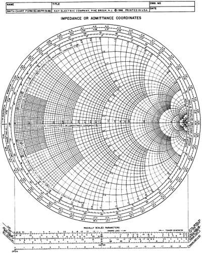 Color Smith Chart Pdf - maniacfertodonne