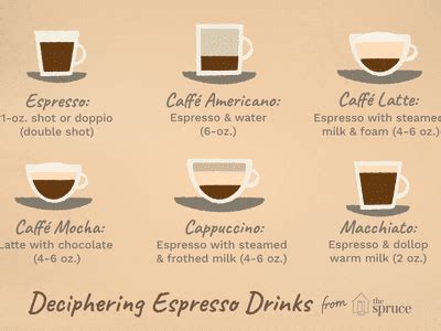 How to Make a Flat White Espresso | Recipe | Coffee menu, Espresso ...