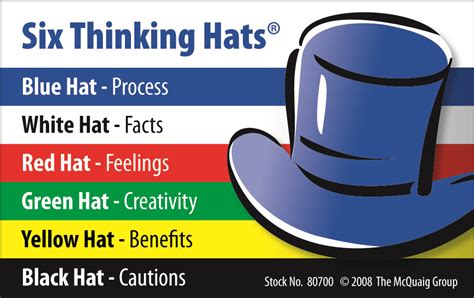 Thinking Hats – Giving Constructive Feedback.