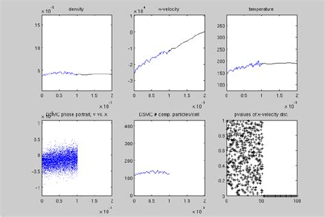 The rarefaction wave has reached the right boundary of the continuum... | Download Scientific ...