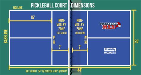 Pickleball Court Size – What are the Dimensions of a Pickleball Court? – PickleballMAX