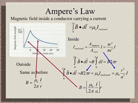 PPT - Ampere’s Law PowerPoint Presentation, free download - ID:962460