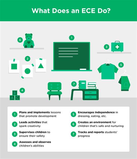 What Is an ECE Certificate | Robertson College