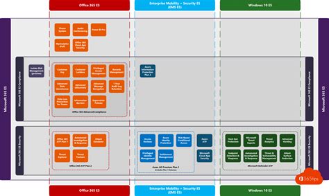 DOWNLOAD: Microsoft 365 E3 E5 Licensing Diagrams Kurt, 60% OFF