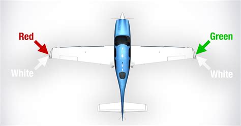 Different Lights on aircraft,what do they mean?