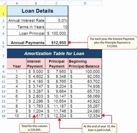 Loan Amortization Spreadsheet Excel Printable Spreadshee loan amortization schedule excel ...