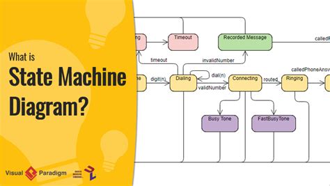 What is State Machine Diagram?